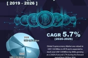 Crypto Forecasts: Why Your 2025 Predictions Are Wrong