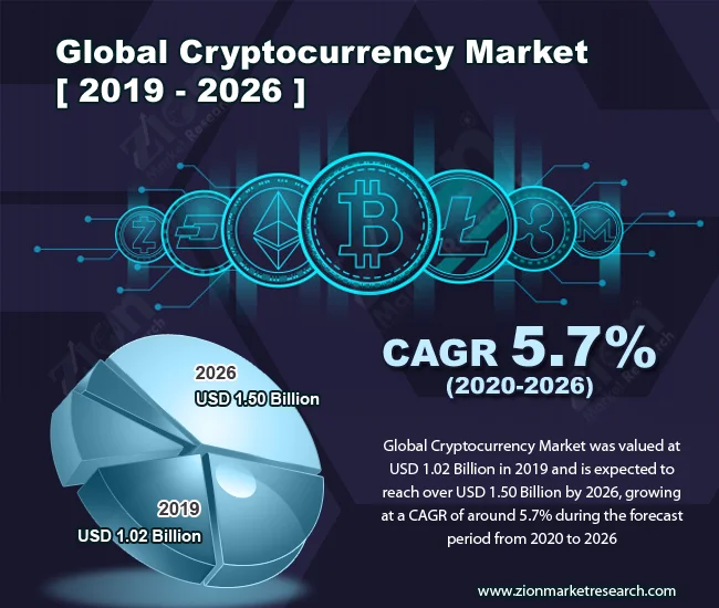 Crypto Forecasts: Why Your 2025 Predictions Are Wrong